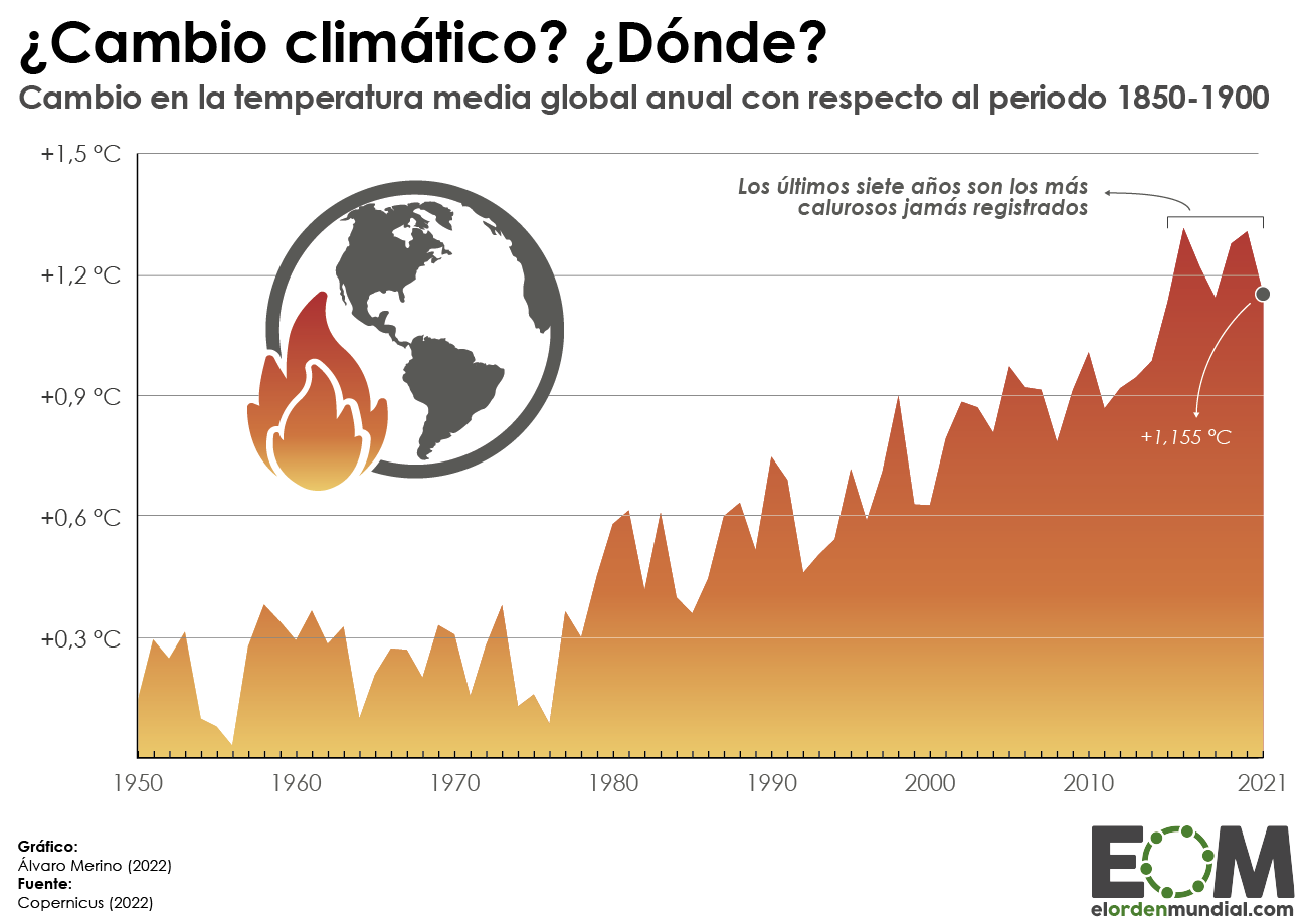 evolucion-temperatura-global